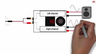 How does it work Amplifier mode what is the bridge mode in power amplifier [upl. by Hastings]