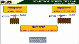 PRINCIPLE OF METRIC OUTSIDE MICROMETER [upl. by Lunn]