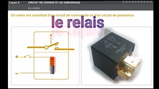 Comment fonctionne un relais [upl. by Alidus]