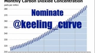 Nominate keelingcurve for a Shorty Award [upl. by Mcconaghy]