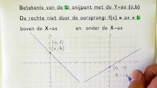 Betekenis van de b het snijpunt met de yas 0b [upl. by Ila]