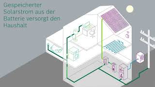 Energiemanager von Bosch  Funktionsanimation [upl. by Alfonzo471]