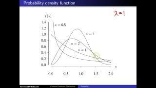 Weibull Distribution [upl. by Amanda]