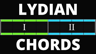 How To Write Lydian Mode Chord Progressions [upl. by Idissak]