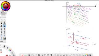 Diagrammes EpH  Révisions Partie 5 [upl. by Esenaj]