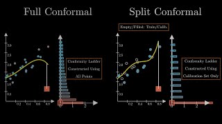 Uncertainty Quantification 3 From Full to Split Conformal Methods [upl. by Gard357]