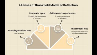 Exploring Critical Reflection and Transformative Learning in Adult Education [upl. by Ortensia]