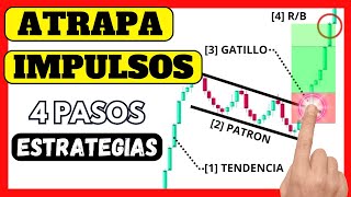 ESTRATEGIAS con PATRONES GRÁFICOS y ACCIÓN del PRECIO 💥 TRADING [upl. by Candis]