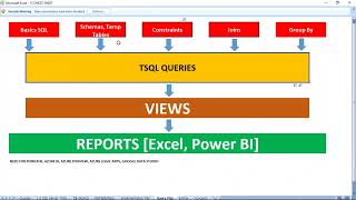 What is difference between Group By and Distinct in SQL  sqlschool [upl. by Jeannine974]