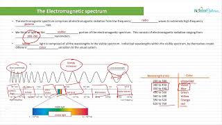 Optician Training The Electromagnetic Spectrum Ophthalmic Optics Lecture 3 [upl. by Leilani]