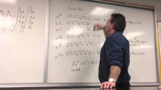 Atomic Radii of Ions Isoelectronic with Argon [upl. by Annora826]