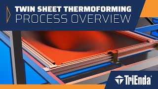 Twin Sheet Thermoforming  Process Overview [upl. by Irallih]