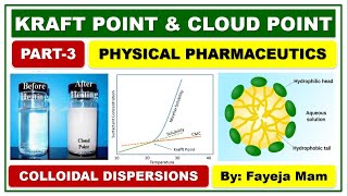 MICELLES KRAFT POINT amp CLOUD POINT [upl. by Flyn228]