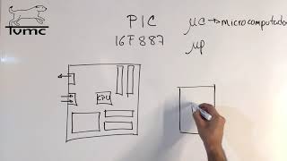 Introducción al curso de microcontroladores PIC [upl. by Argyle]