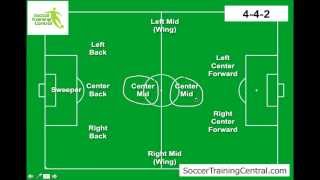 How to Play Soccer Soccer Formations [upl. by Yenetruoc986]