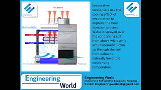 Evaporative Condenser Working Principle [upl. by Sum]