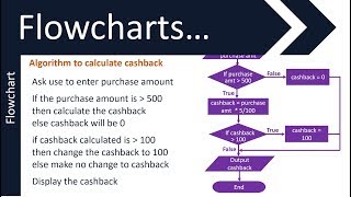 Flowcharts and Pseudocode  1  GCSE 91 in Computer Science  AQA OCR and Edexcel [upl. by Bone621]