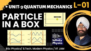 L 01 Unit 3  Quantum Mechanics  Particle in a Box  Energy and momentum Eigen Values  BSc Physics [upl. by Redyr393]