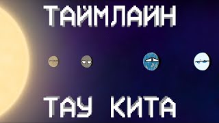 PLANETBALLS  Таймлайн Тау Кита  space animation космос [upl. by Anierdna]