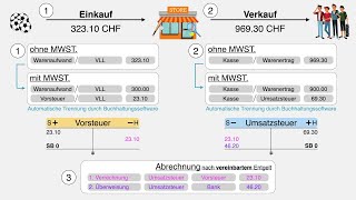 Mehrwertsteuer verbuchen Schweiz  einfach erklärt [upl. by Savage]