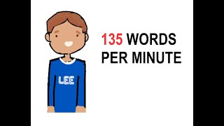 Speaking Speed WPM or Words Per Minute [upl. by Wren]