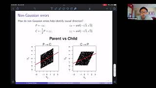 Samuel Wang Uncertainty Quantification for Causal Discovery [upl. by Marylinda]