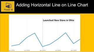 How to Add Horizontal Line in the Power BI Line Chart to Highlight important Events [upl. by Nobile]