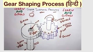 Gear Shaping Process हिन्दी [upl. by Baras]