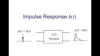 Time Domain Analysis with Matlab Using the Linear System Analyzer [upl. by Annairol390]