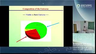 HongJian He Massive GaugeGravity Scattering Amplitudes Geometric and Topological ICBS2024 [upl. by Huang]