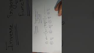 Inverse trigonometric functionsone shot iitjee maths [upl. by Hasty822]