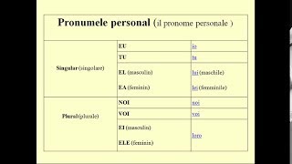 PRONUMELE PERSONAL  I PRONOMI PERSONALI [upl. by Poucher]