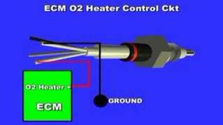 O2 or Oxygen Sensor Heater [upl. by Thebazile]