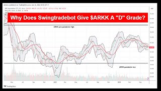 Why Does Swingtradebot Give ARKK A quotDquot Grade [upl. by Adnuhser]