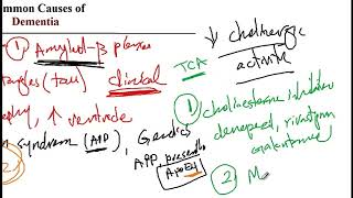 USMLE ACE Video 214 Delirium vs Dementia Key Differences and Types of Dementia [upl. by Nairb]