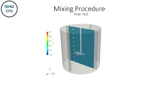 Mixing Time Simulation w OpenFOAM [upl. by Gaughan599]