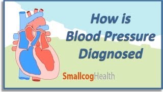 How is Blood Pressure Diagnosed [upl. by Yolane167]