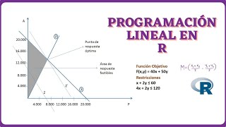 Programación Lineal en Rstudio  Cómo Resolver Problemas de Optimización Lineal en R [upl. by Andel745]