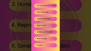 NEET Biology Study Tips [upl. by Anaira]