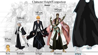 Tallest Bleach Character [upl. by Mclain]