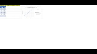 HOW TO PLOT GRAPH AND HOW TO CALCULATE CUMMULATIVE PERCENTAGE DRUG RELEASE IN EXCEL [upl. by Wolfort]