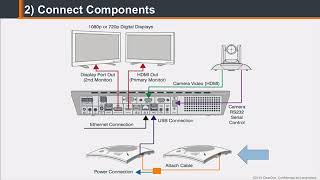 2 How to setup Collaborate Pro 600 [upl. by Fayre451]