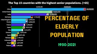 Top 15 Countries with the Highest Percentage of Senior Populations 19502021 [upl. by Ocirred]