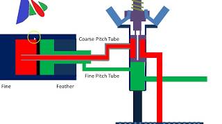 Statically Indeterminate Beam by Superposition Example 1 Part 12  Mechanics of Materials [upl. by Brothers282]