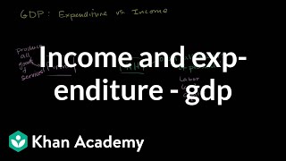 Income and expenditure views of GDP  GDP Measuring national income  Macroeconomics  Khan Academy [upl. by Anaic]