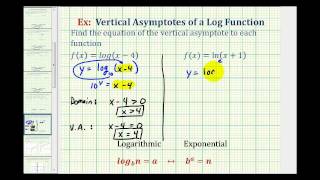 Ex Vertical Asymptotes and Domain of Logarithmic Functions [upl. by Niram]