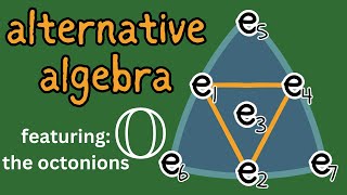 alternative algebra  featuring the octonions [upl. by Ynaffital]