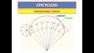 EPICYCLOID  Engineering Curves [upl. by Ynahpit]