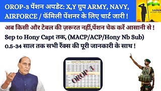 OROP3 पेंशन अपडेट XY ग्रुप Army Navy Airforce और फॅमिली पेंशनर के लिए अब एक ही टेबल [upl. by Roach]