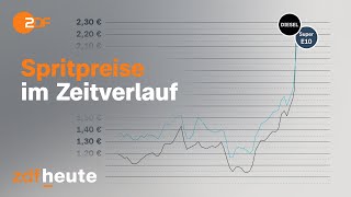 Chart Race SpritpreisExplosion  die Entwicklung seit 2017  short [upl. by Gabel633]